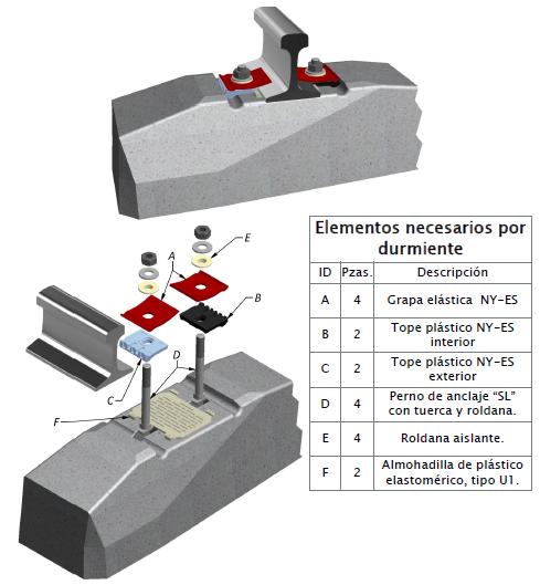 durmientes de concreto