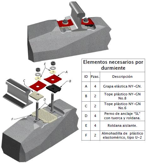 durmientes de concreto